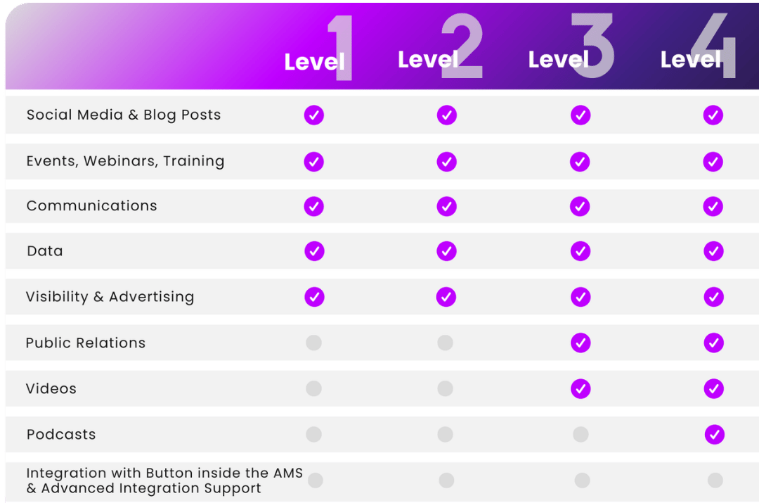 Levels-1