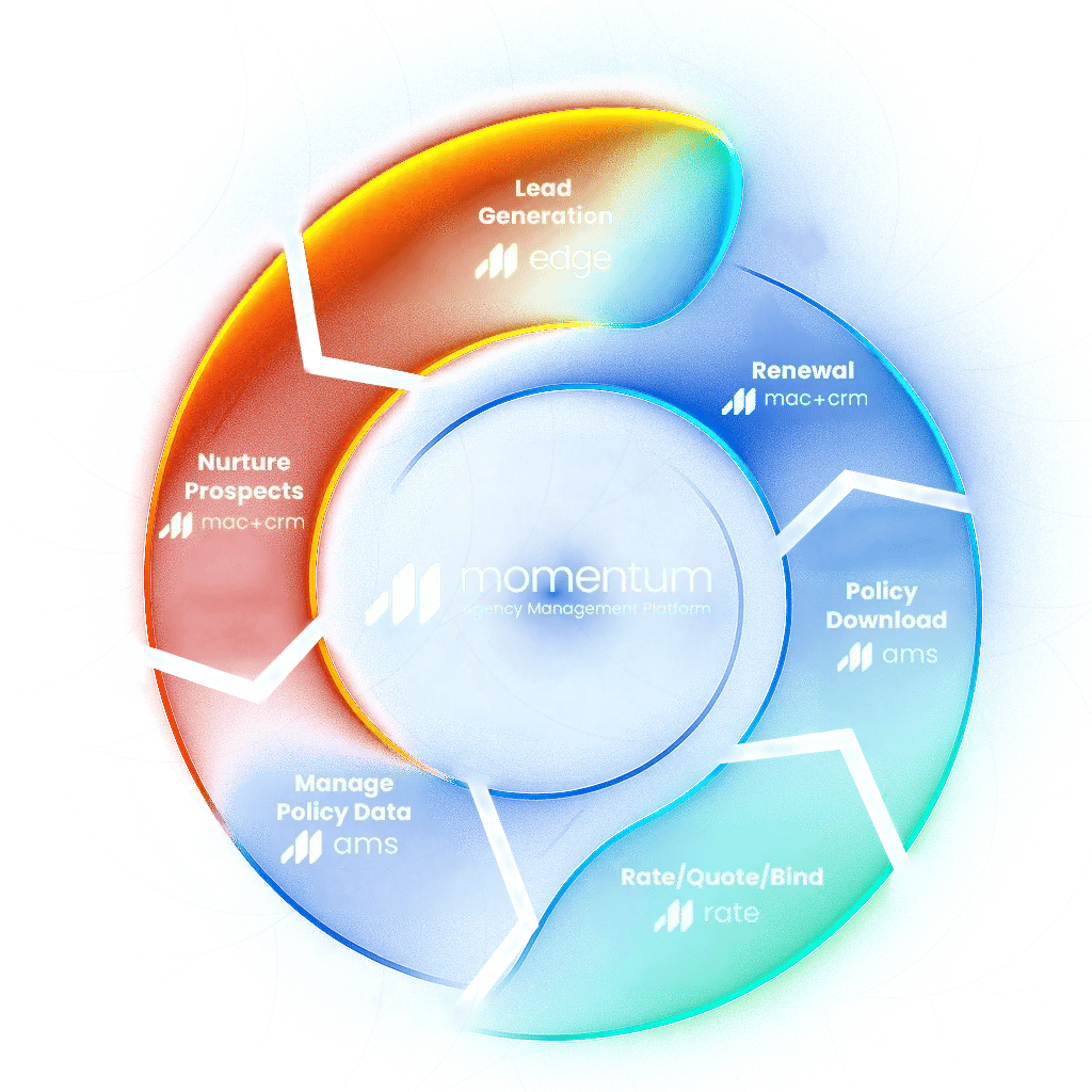 Momentum agency lifecycle suite of products